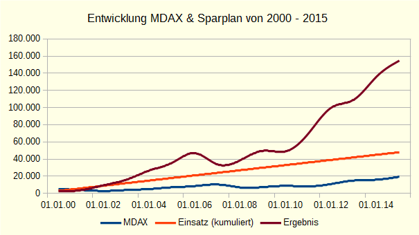 Entwicklung_Bild