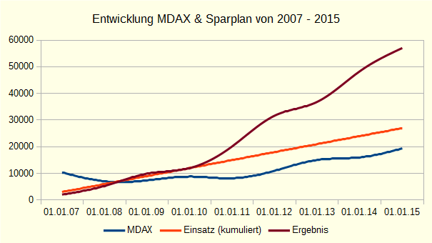 Entwicklung_Bild